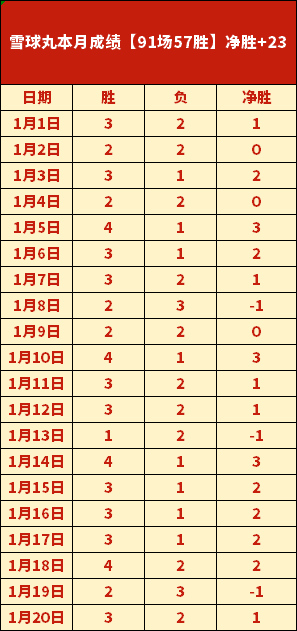 为足球小将,蒂亚戈庆生,梅西家族倾,万博manbetx体育平台,万博体育官网,万博体育app下载,ManBetX,SPORTS