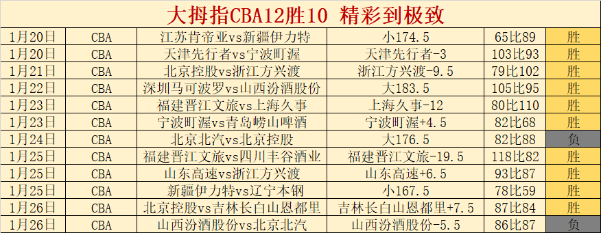 乌兹超分析,安集延期号,专家质合推,万博manbetx体育平台,万博体育官网,万博体育app下载,ManBetX,SPORTS