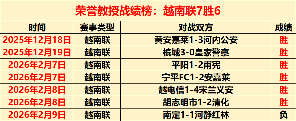 黄紫昌荣膺,河南队千球,里程碑,万博manbetx体育平台,万博体育官网,万博体育app下载,ManBetX,SPORTS