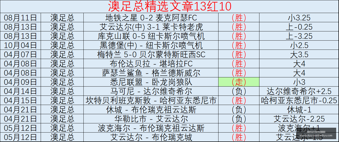 最新,数据波动,战力对比大,万博manbetx体育平台,万博体育官网,万博体育app下载,ManBetX,SPORTS