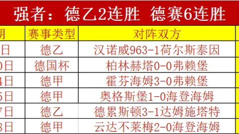 曼联3-1伯恩利，C罗双响小麦破门桑乔乌龙助威