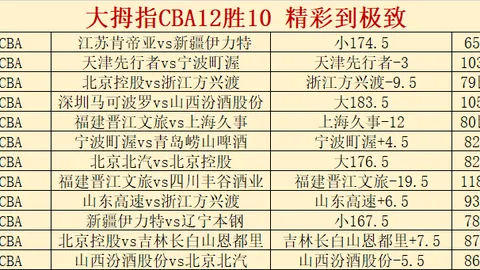 乌兹超分析：安集延期号11胜9，专家质合推荐前区十码